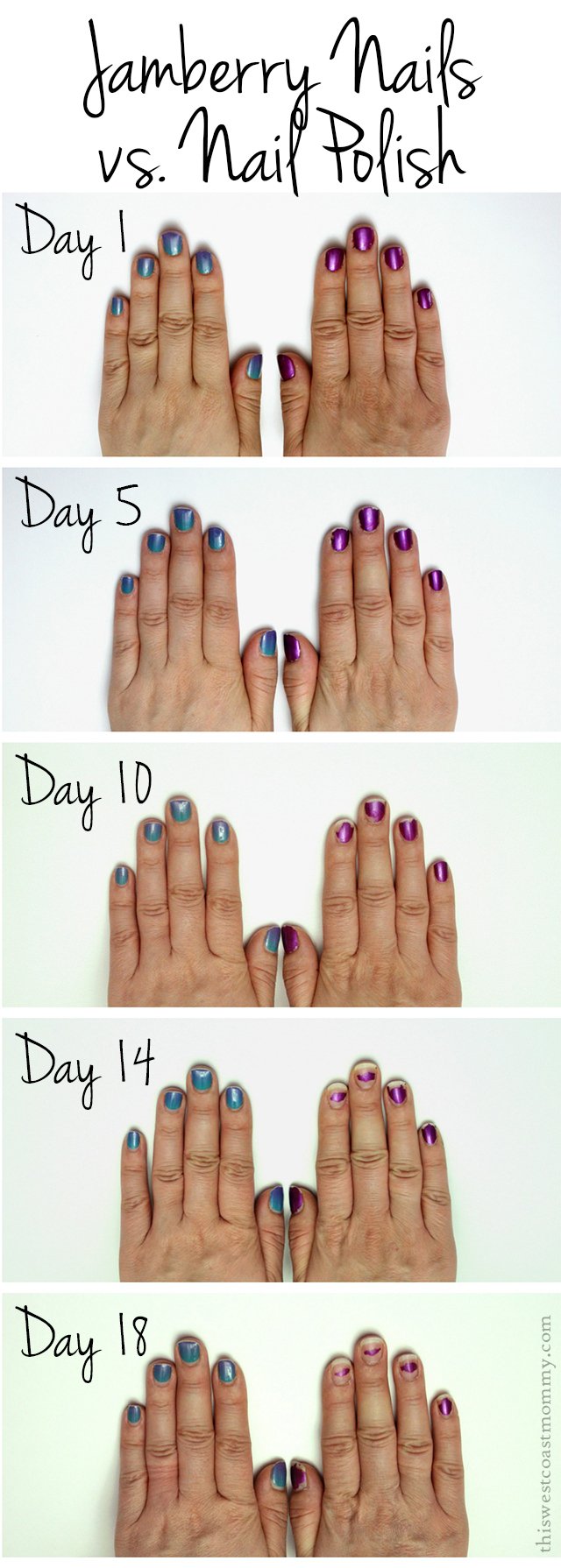 How do Jamberry Nails hold up compared to nail polish over 18 days?