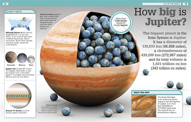 How Big is Jupiter