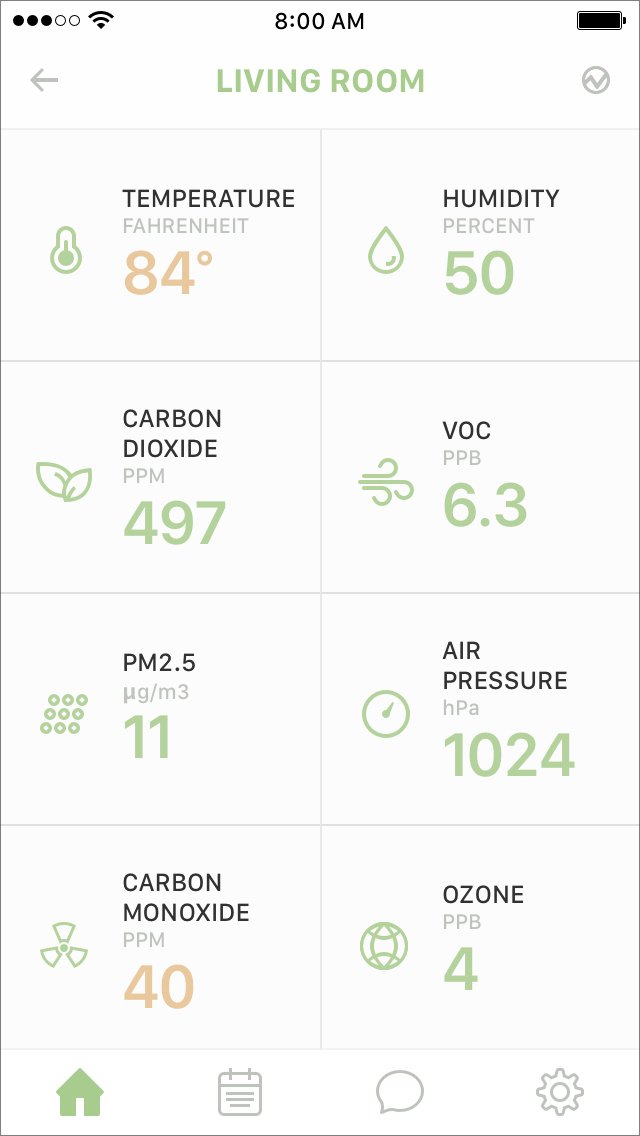 The uHoo evaluates all eight of these measures of air quality and keeps you up to date with the overall quality of air you and your family are breathing in.